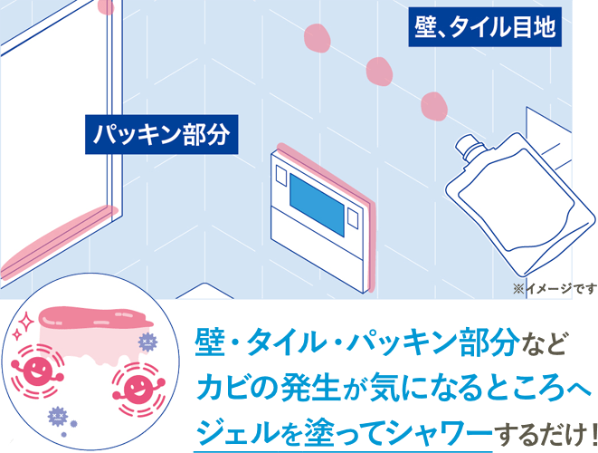 壁・タイル・パッキン部分などカビの発生が気になるところへジェルを塗ってシャワーするだけ！