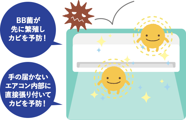 BB菌が先に繁殖しカビを予防！ 手の届かないエアコン内部に直接張り付いてカビを予防！